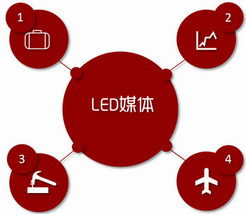 機(jī)場LED大屏廣告，就要霸屏，要大氣!