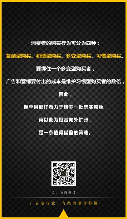 消費者購買行為分類