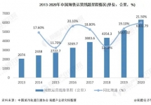 地鐵媒體價(jià)值提升，投放地鐵廣告的頭部品牌增多！