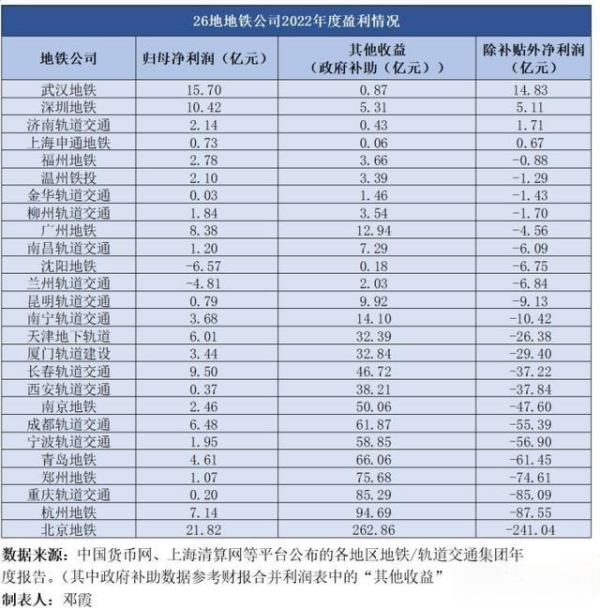 武漢地鐵廣告牌價(jià)格多少錢？武漢地鐵燈箱尺寸旅游文旅案例