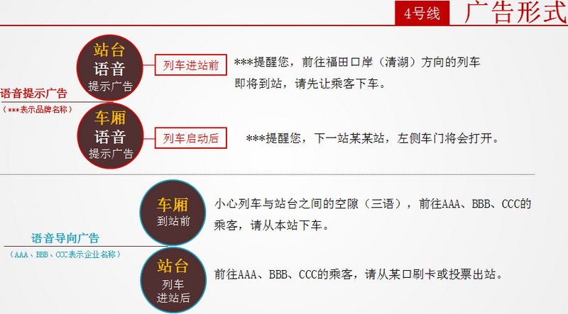 深圳地鐵4號(hào)線語音播報(bào)廣告